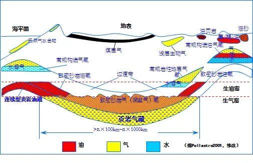 页岩油 知乎