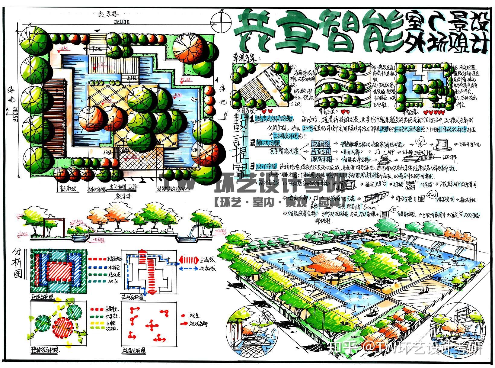 环艺设计考研——景观园林设计快题大放送(二)