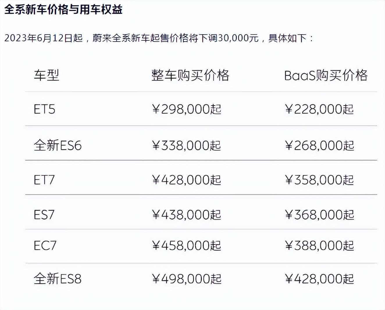 蔚来汽车报价价钱图片