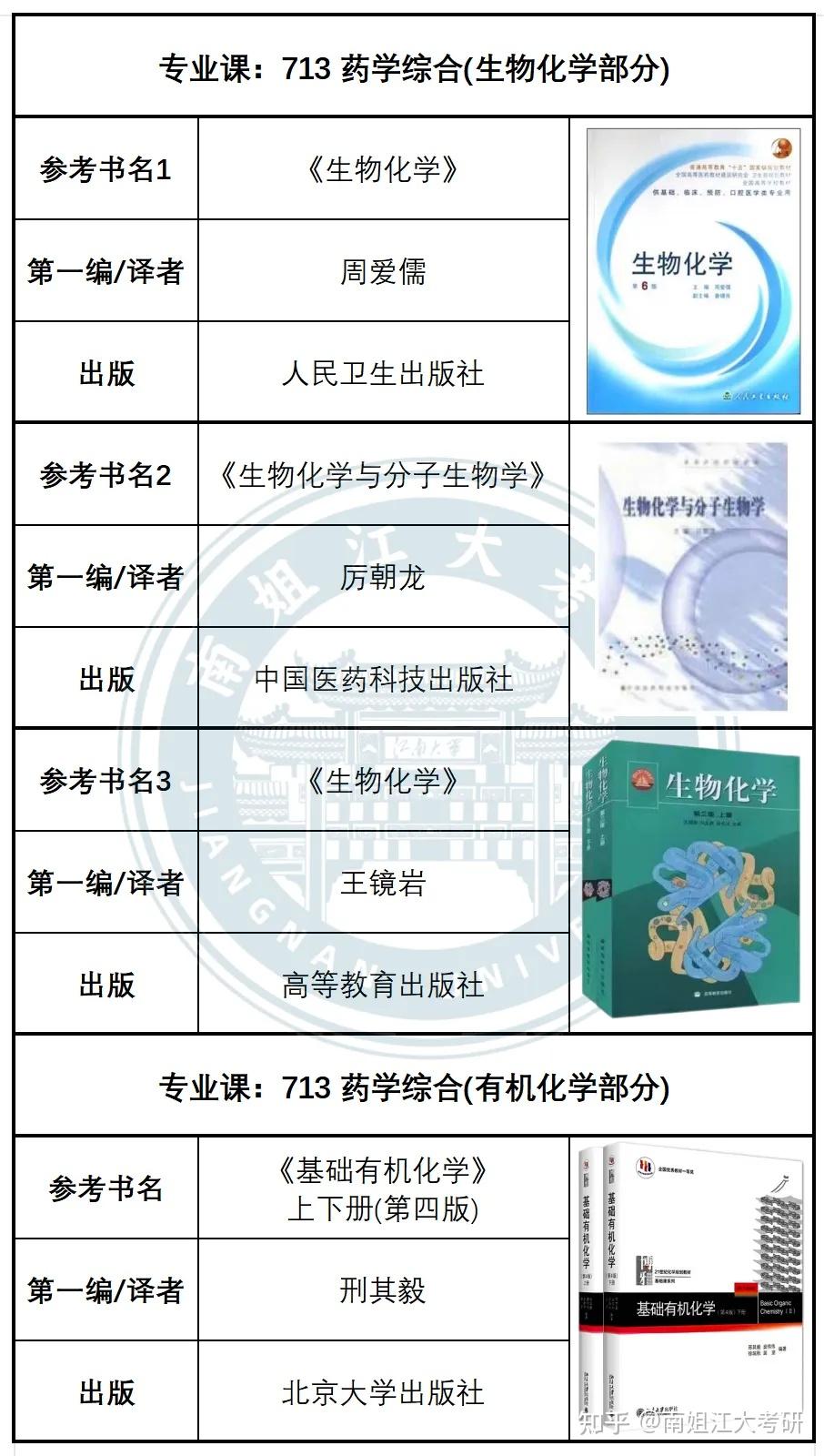 江南大学26考研各专业初试参考书汇总(图文版)！ - 知乎