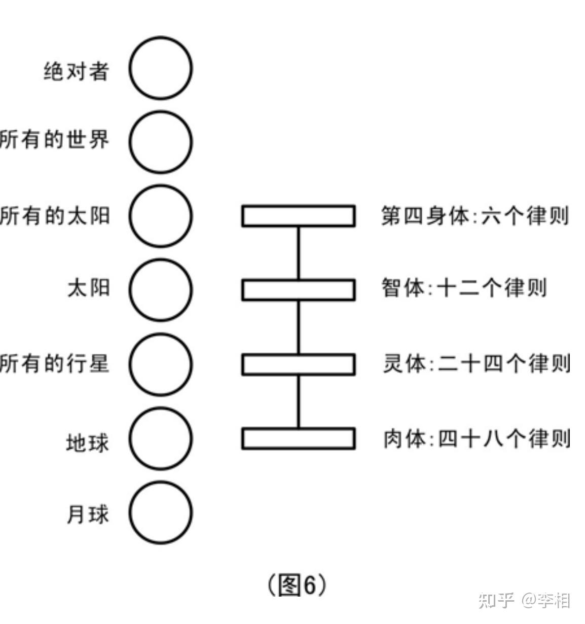 認知的維度