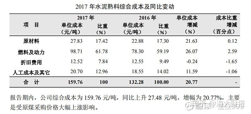 深度分析海螺水泥未來增長潛力如何