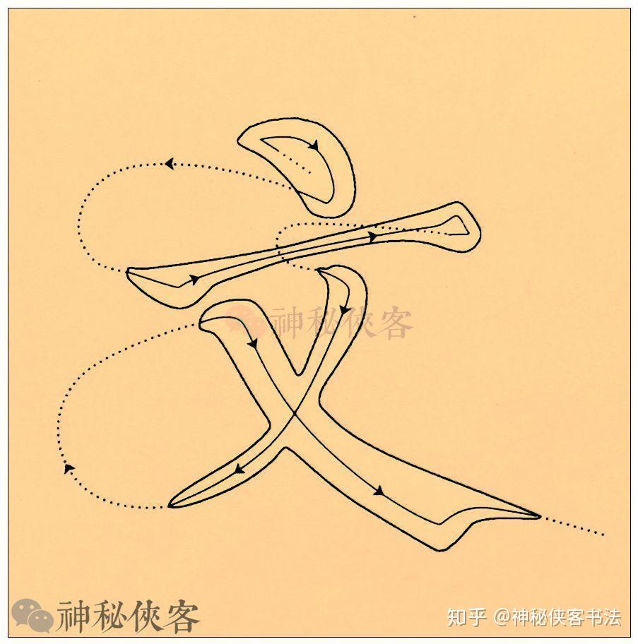 所以,我们在练习楷书时,不光是死摹或死临,还要多观察每个笔画之间的