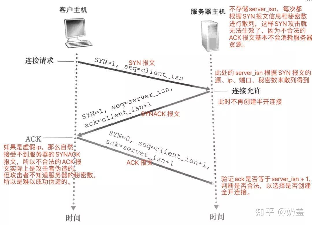 阿里面试httphttpstcpip三次握手四次挥手过程附全网最具深度讲解