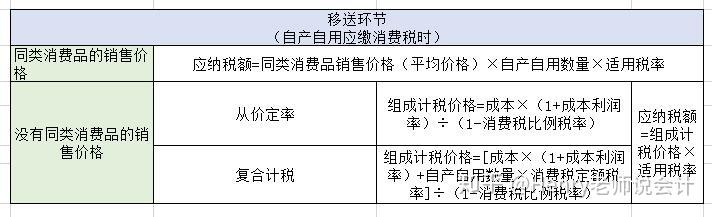 珠宝加工消费税计算(珠宝加工消费税计算表)