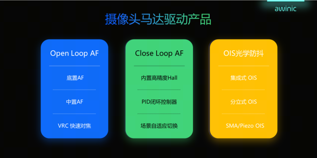 艾為ois光學防抖強勢助力vivox100系列挑戰移動設備光學天花板