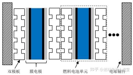 燃料电池双极板的作用结构及制造流程 - 知乎