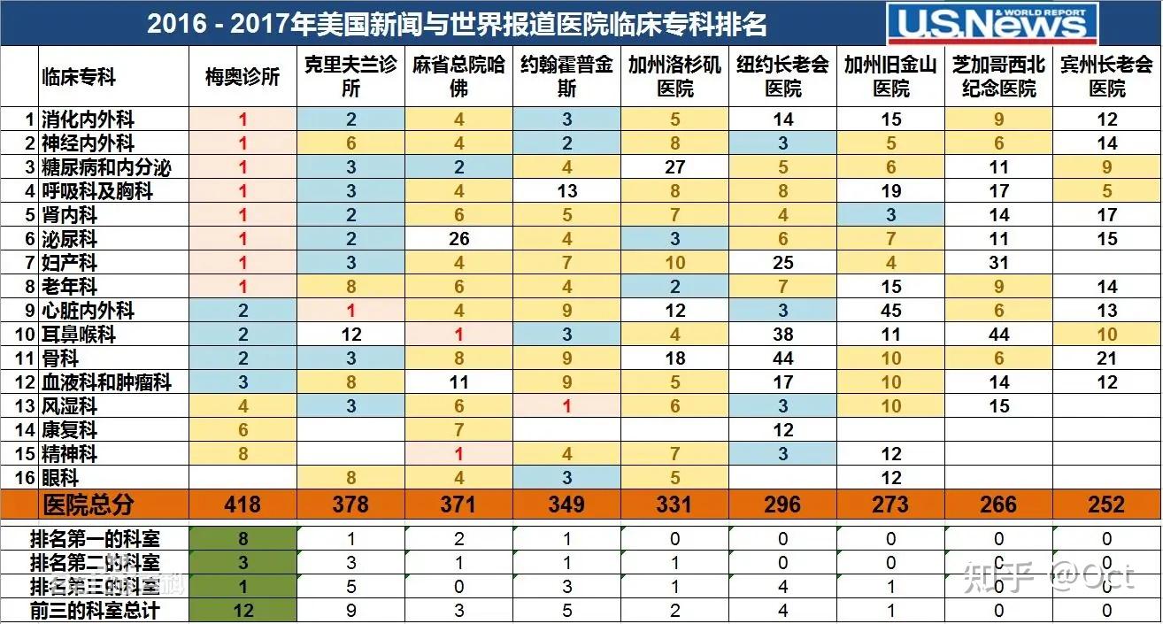 让李咏远赴美国治疗的梅奥诊所是什么样的存在?