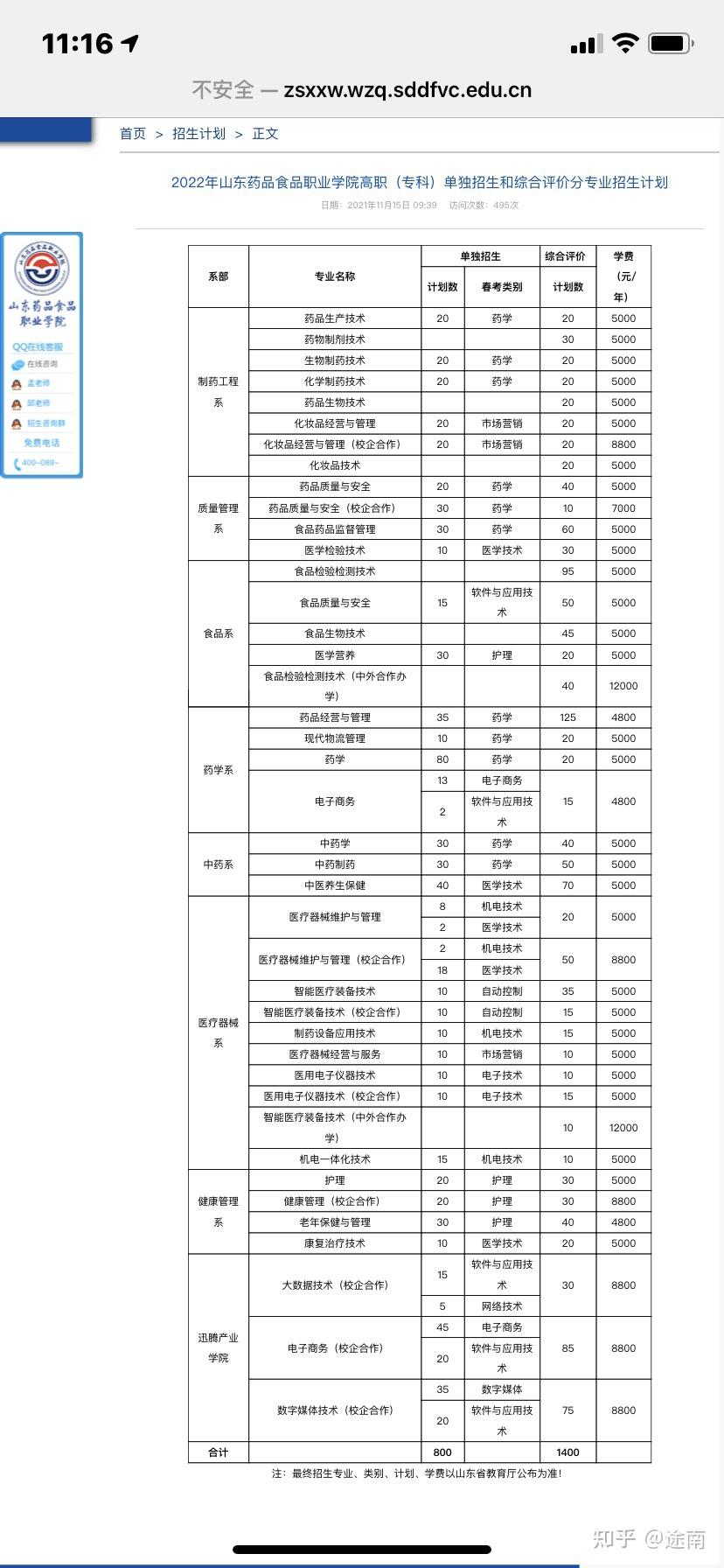 山东药品食品职业学院综评都考什么?