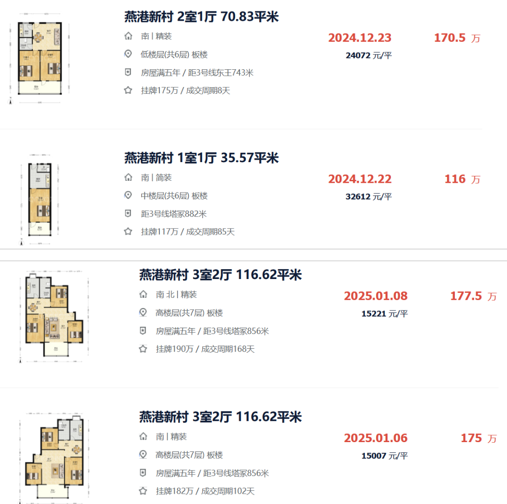大大大大胆预测石家庄2025年房价走势 - 知乎