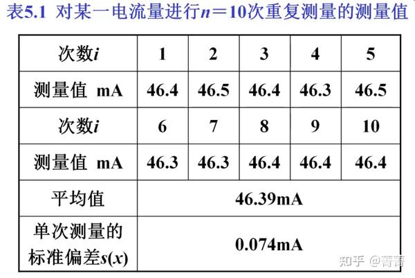 20210423-测量不确定度学习笔记1 - 知乎