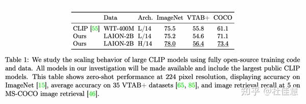 Reproducible Scaling Laws For Contrastive Language image Learning reproducible-scaling-laws-for-contrastive-language-image-learning