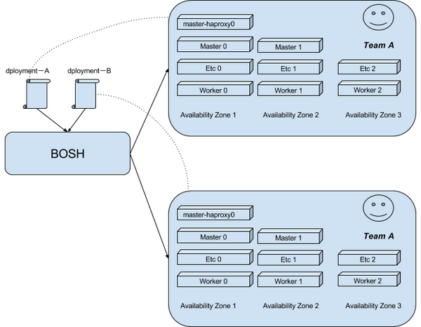 《Cloud Foundry：从数字化战略到实现》第二版更新：BOSH 与 PKS - 知乎