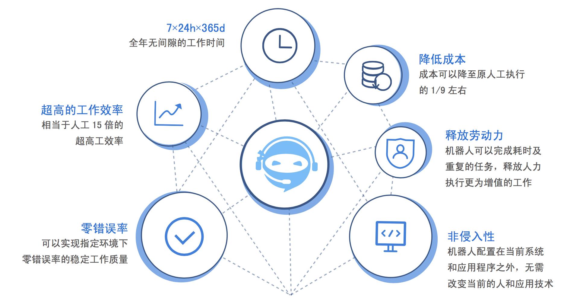 概念定义、应用与技术指南 (概念定义的规则是什么)