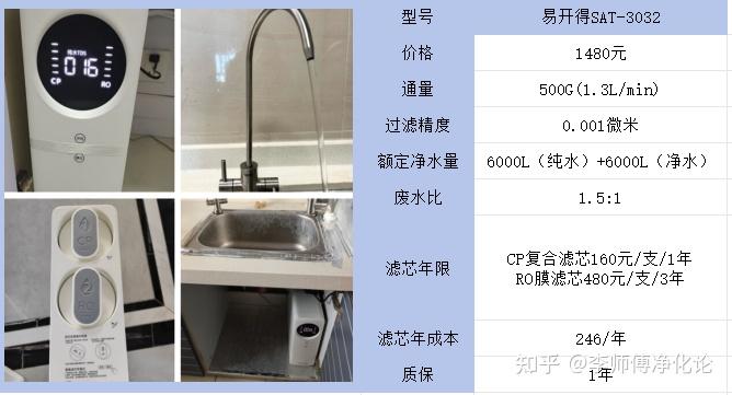 2023年雙11家用高性價比家用淨水器推薦易開得佳德淨colmo沁園九陽