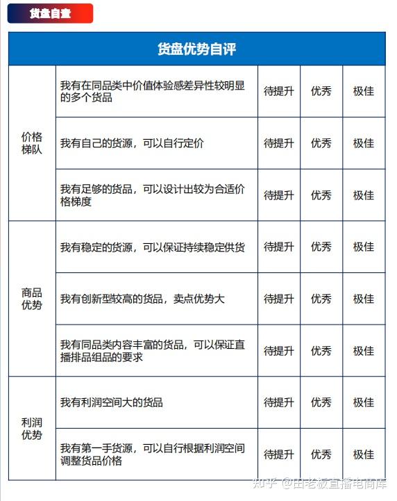 組貨盤,找貨選品,組織搭配適合指定場次直播的產品清單組合.