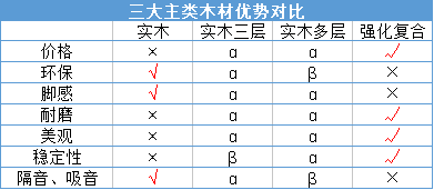 三层与实木多层地板_三层实木和多层地板_菲林格尔实木多层木地板