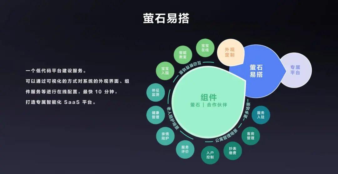 萤石云全栈开放,亿级终端背后的萤石云平台突显硬核“软”实力 - 知乎