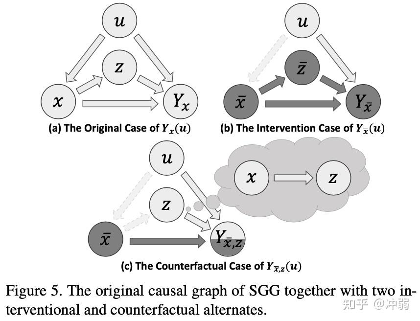 Unbiased Scene Graph Generation From Biased Training unbiased scene graph generation from biased training
