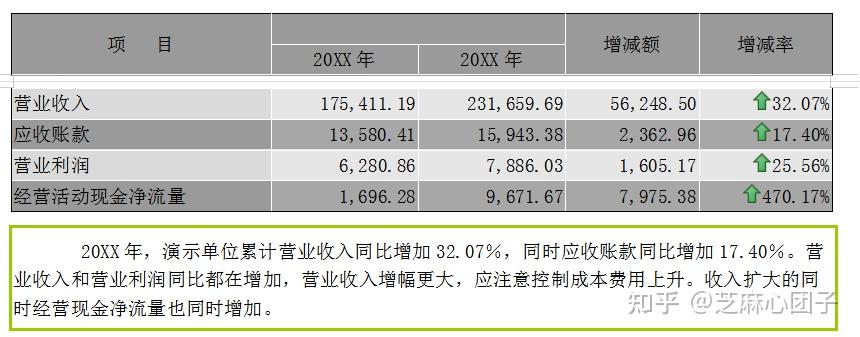 企業年度財務分析報告完整版