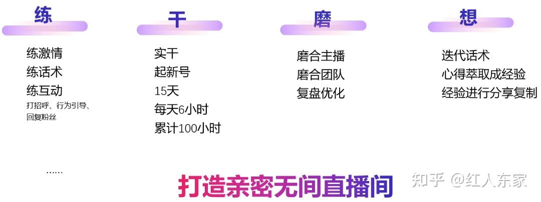 直播中,直播後的團隊分工協同主播,副播,場控,中控的4步培養法直播