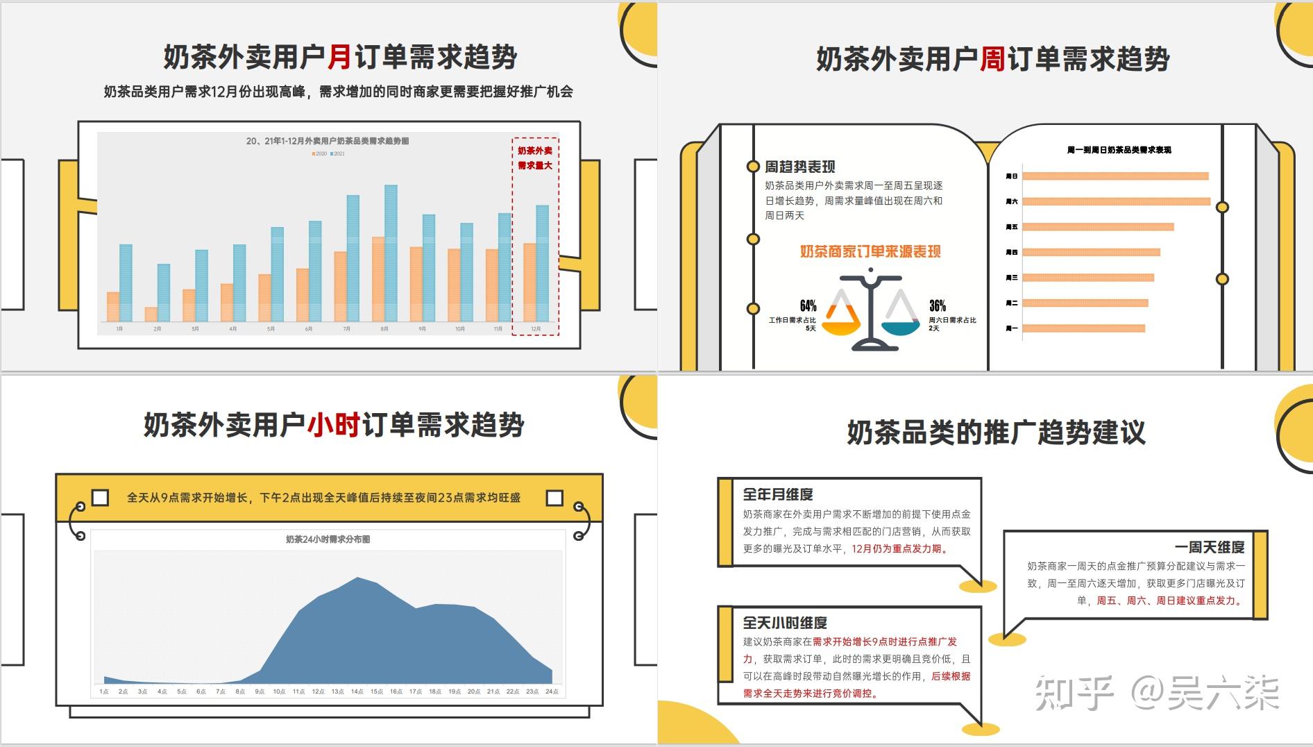 2022美團奶茶品類運營指導手冊:現狀 方法 案例,可系統參考學習