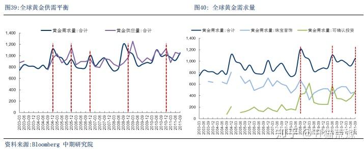 黄金影响因素分析(简要分析影响黄金价格的主要因素)