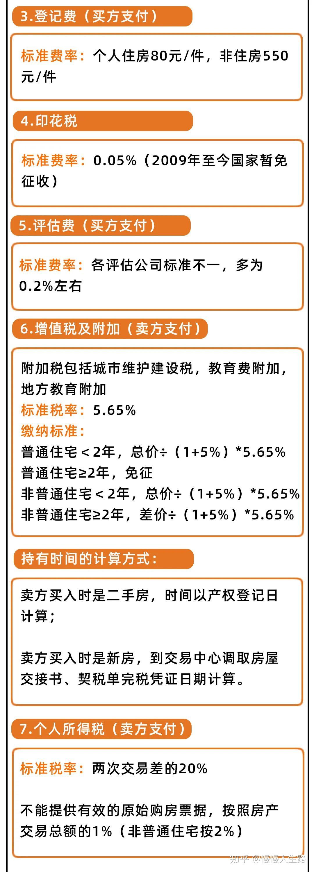 独生子女无法继承房产？2025年起，父母房产要这样过户！ - 知乎