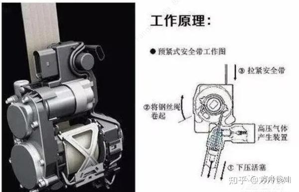 三分钟了解主驾电机预警安全带 - 知乎