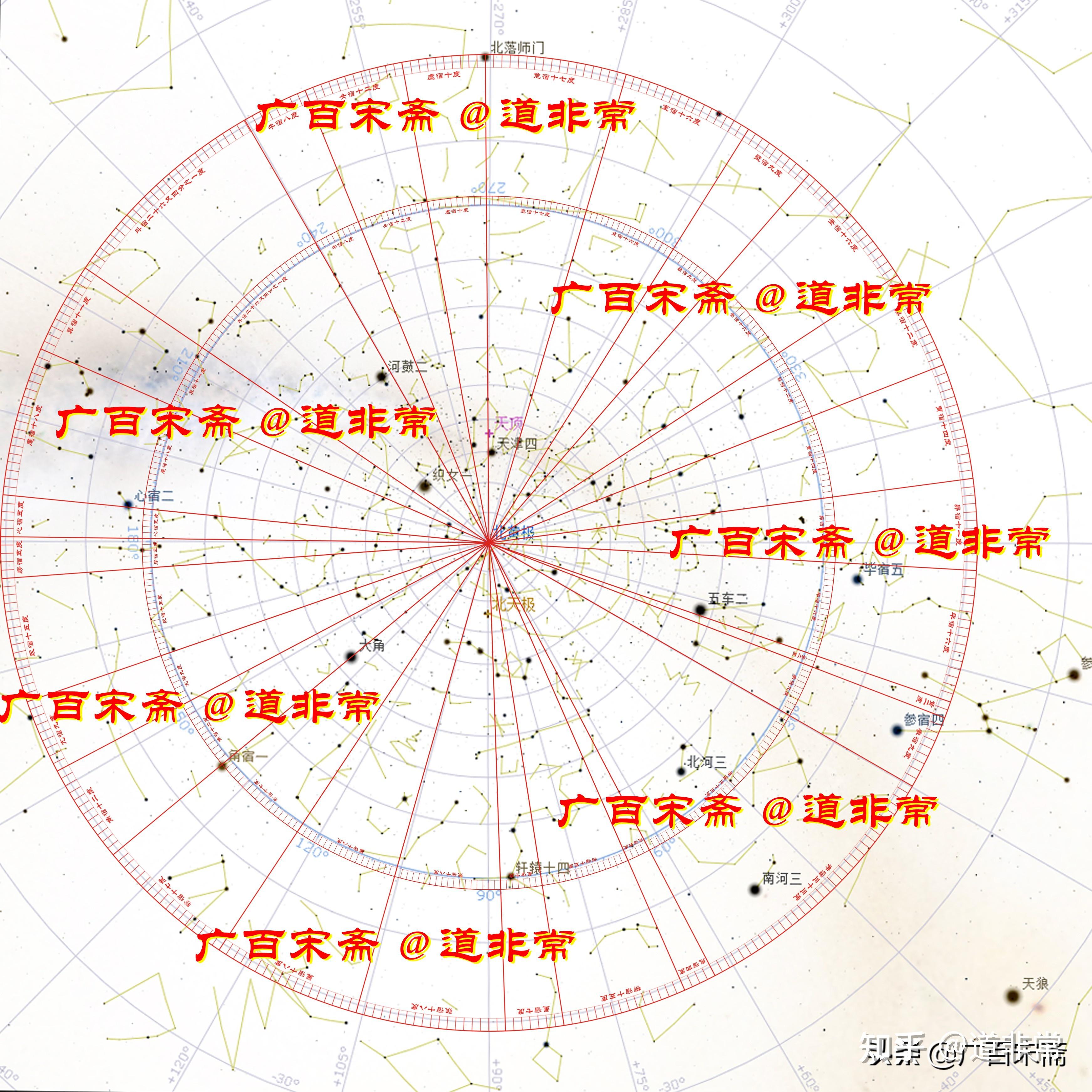 天象列次分野之图再证华夏上古帝系王年断代及古埃及即华夏3