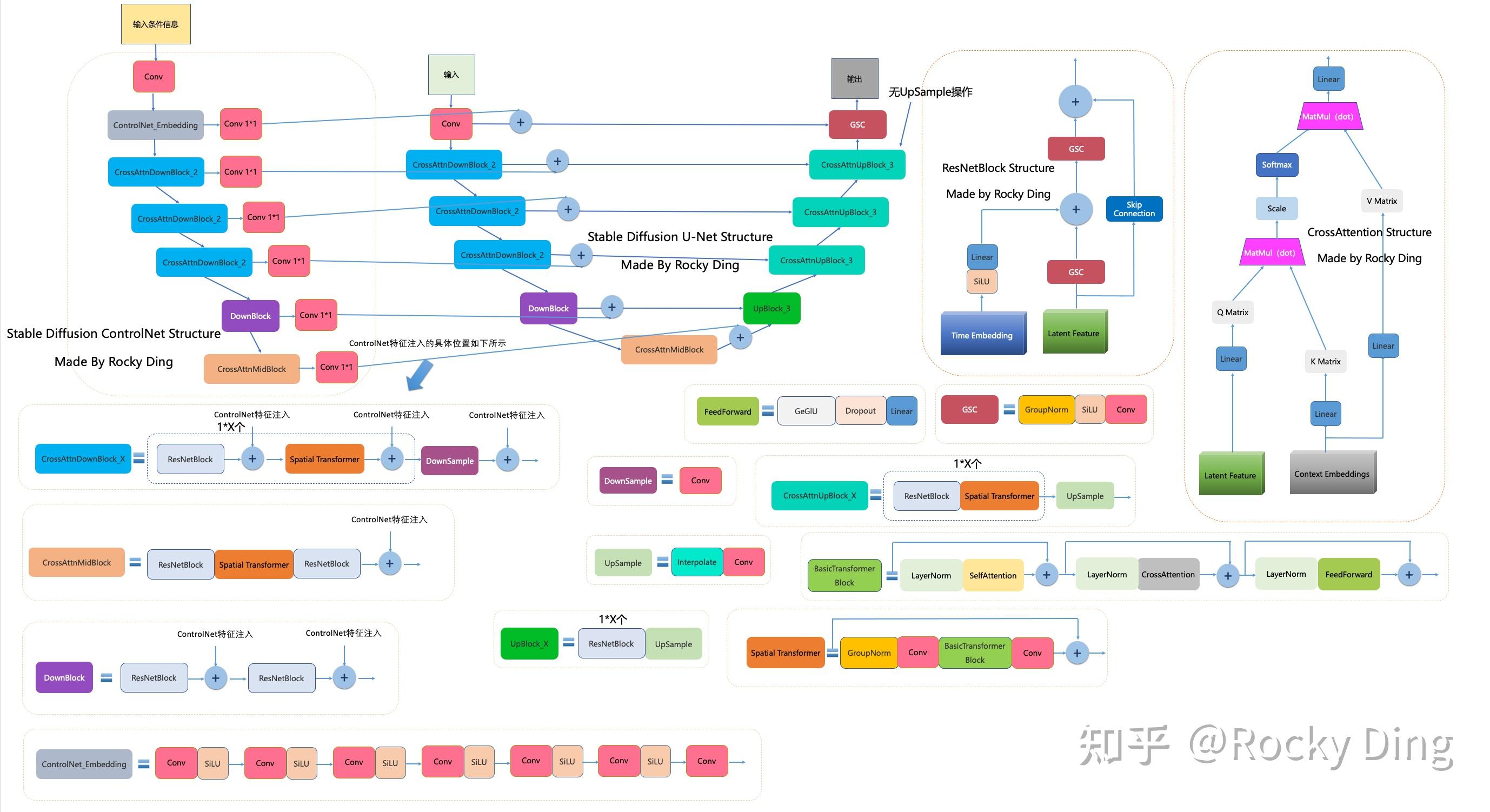 深入浅出完整解析ControlNet核心基础知识 - 知乎