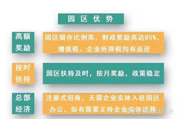 税收筹划之---洼地政策 - 知乎