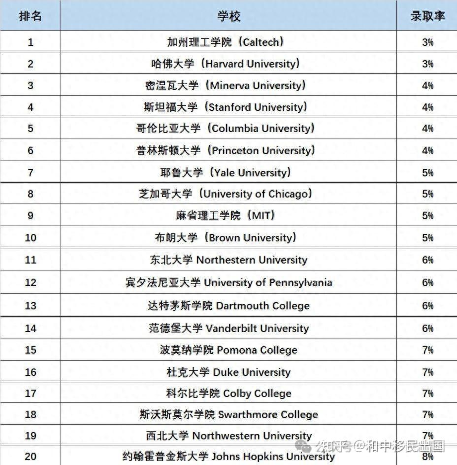 和中移民 2026年美国留学变数大,顺应时势乃俊杰! - 知乎