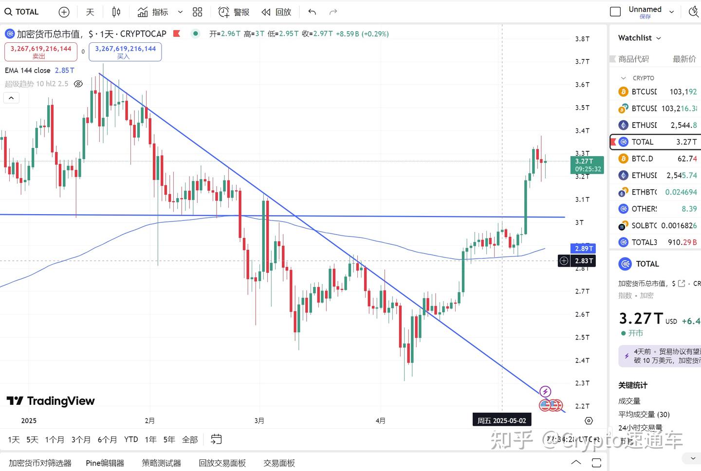 长线做多SOL—2025.5.13全球顶级交易员最新观点与分析- 知乎