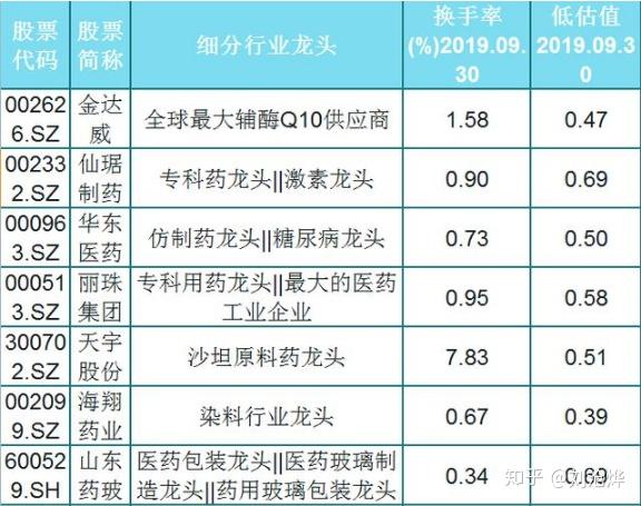 中国股市:最新43只医药细分龙头一览(名单)
