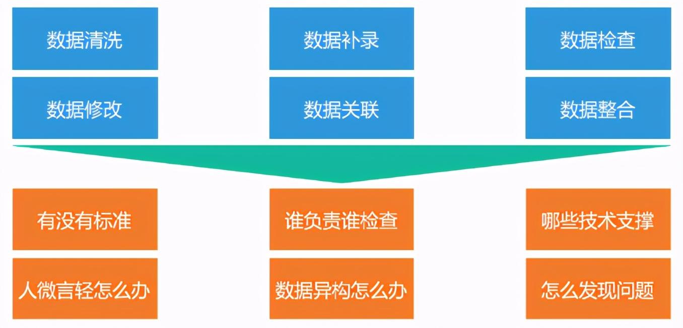 技術分享表格技術解決方案金融行業