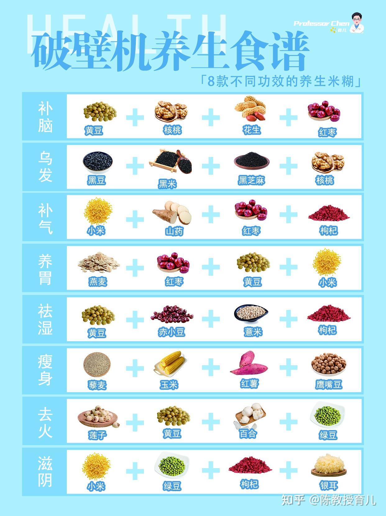 8⃣款不同功效的破壁机🌟养生食谱 - 知乎