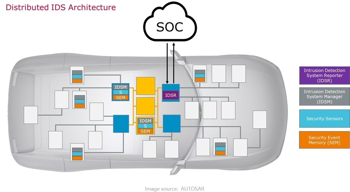 AUTOSAR ADAPTIVE 自适应平台架构总体设计框架全解 - 知乎