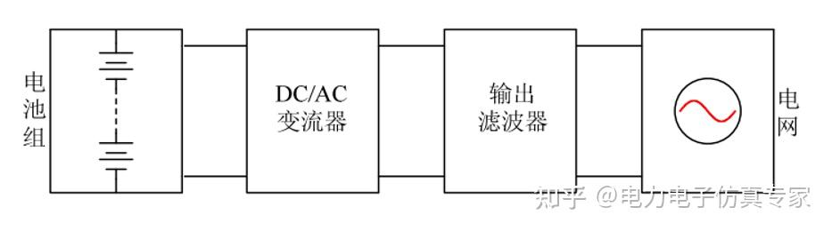 双向PCS储能变流器（一）基于I型NPC三电平逆变器拓扑的单级式PCS MATLAB/Simulink仿真实现 - 知乎