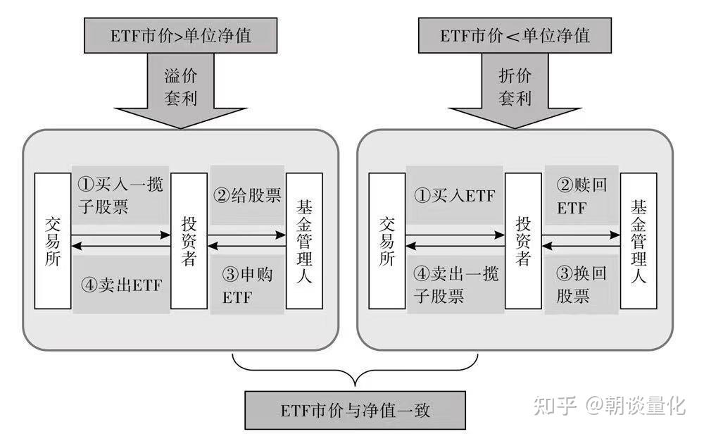 常见的指数投资策略 - 知乎