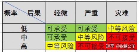 中石化风险矩阵图图片