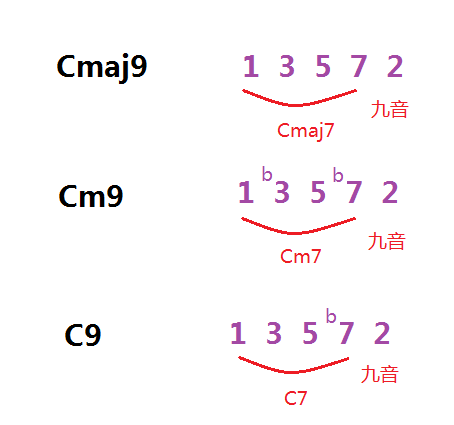 和絃標記大全 - 知乎