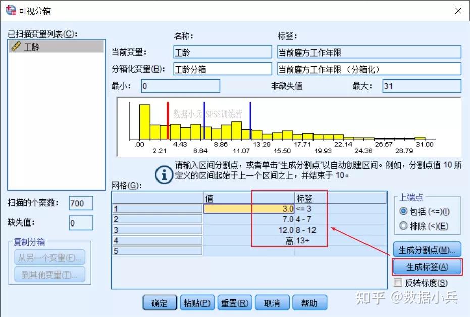 spss可视分箱:四分位数法将连续数据转换为分类分组数据