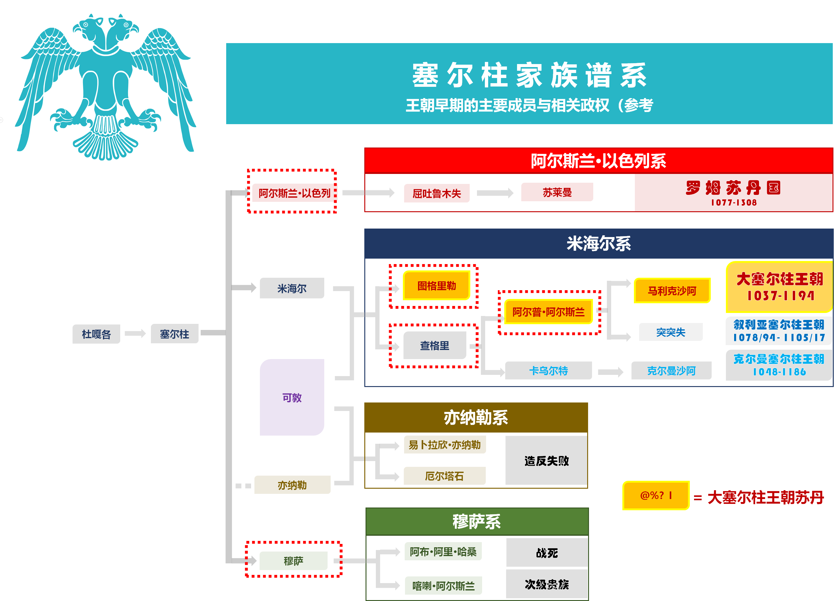 塞尔柱帝国版图图片