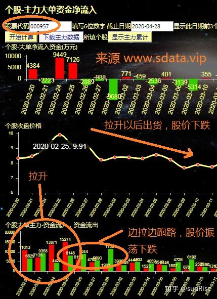 股市里面的大单中单小单的划分标准是什么? - 知乎