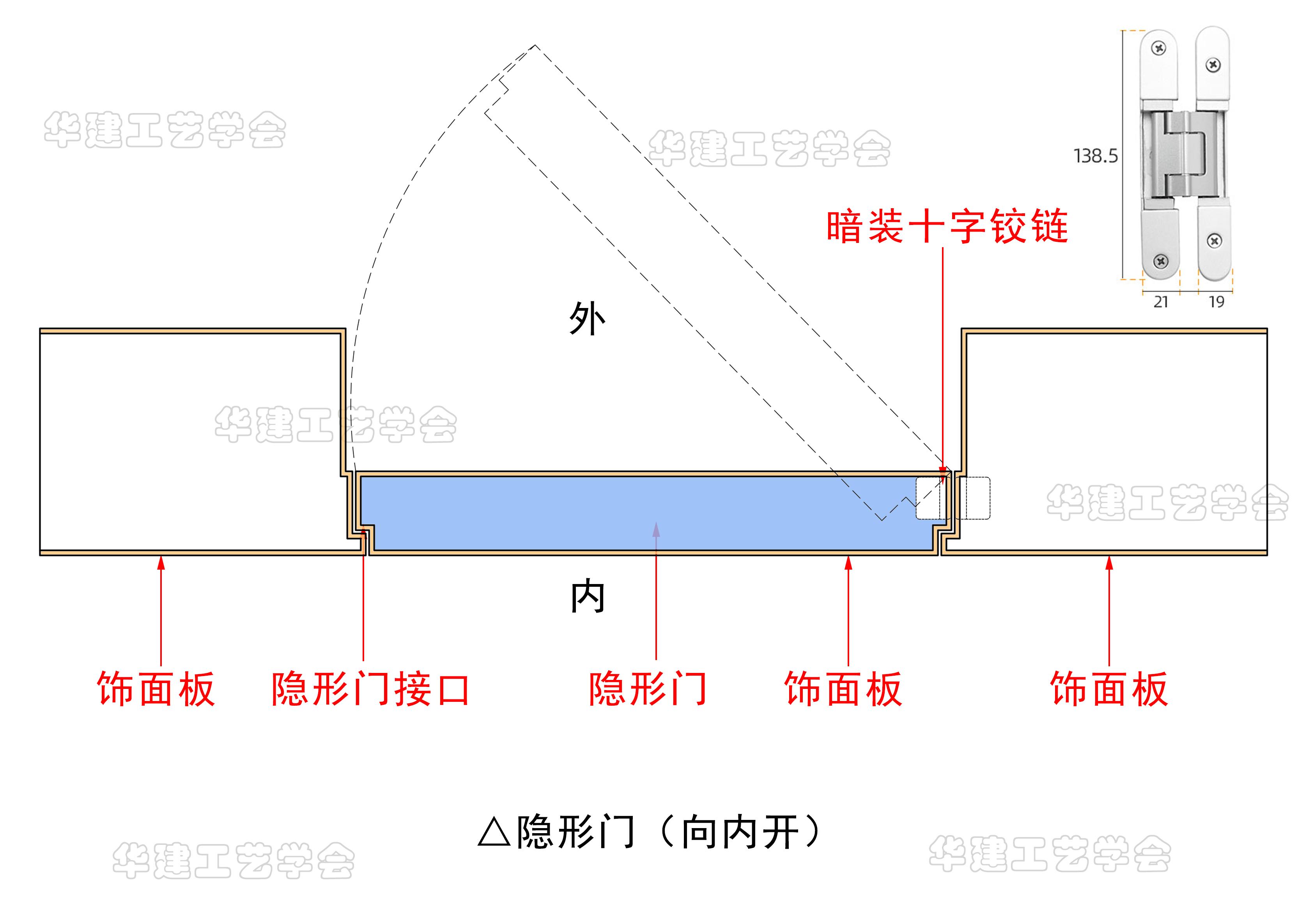 隐形门通用施工图HJSJ-2022 - 知乎
