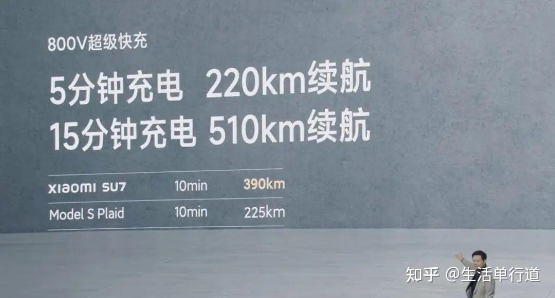 小米SU7正式发布,400V基础版+800V性能版插图99 小米SU7正式发布,400V基础版+800V性能版插图99