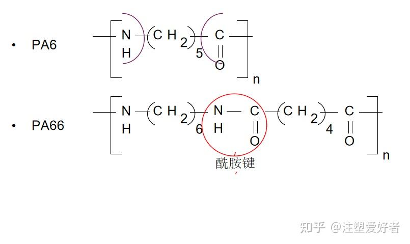 新能源汽车的关键塑料件塑料选用-材料干货|Chatplas|塑料在线