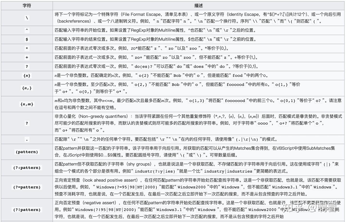 前端为什么要会正则表达式- 知乎
