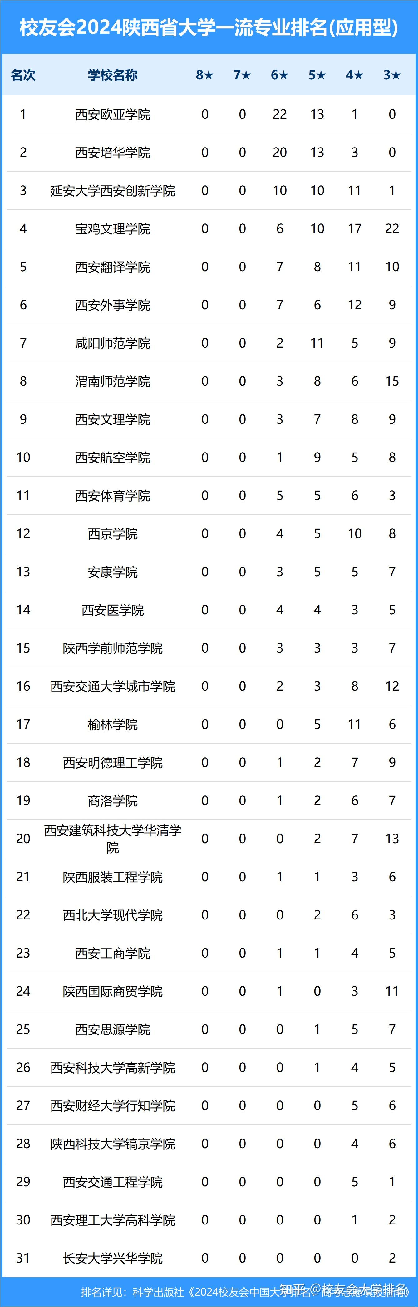 同济大学专业排名(同济去德国留学到底值不值)